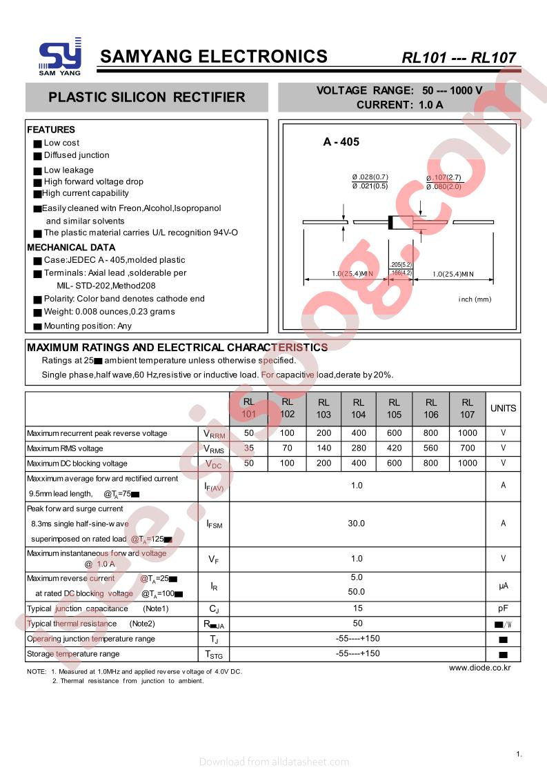 RL101