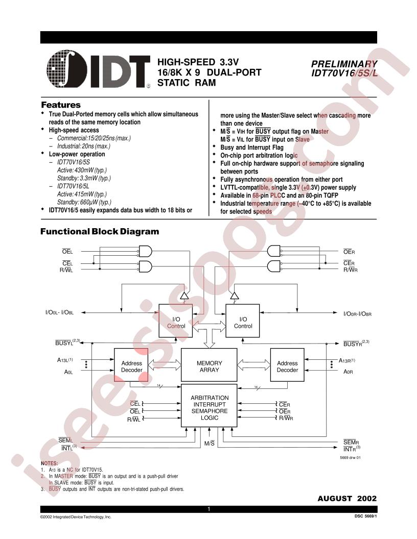 IDT70V16