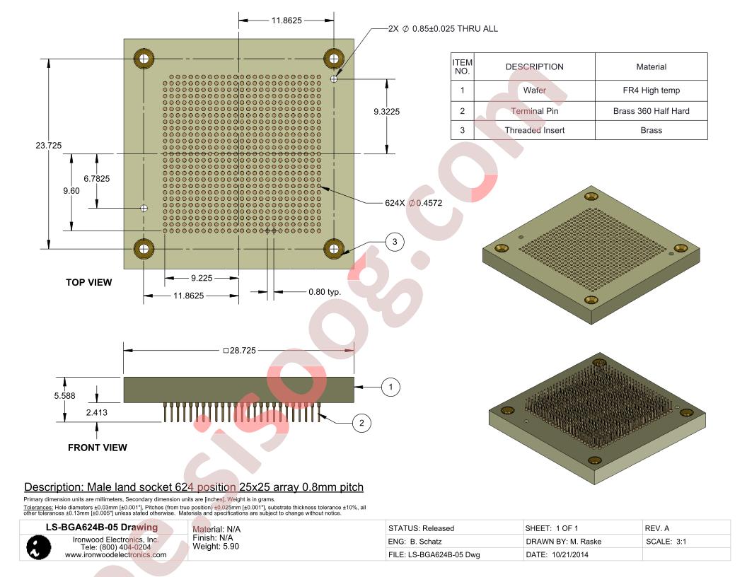 LS-BGA624B-05