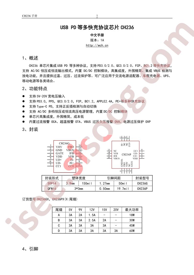 CH236