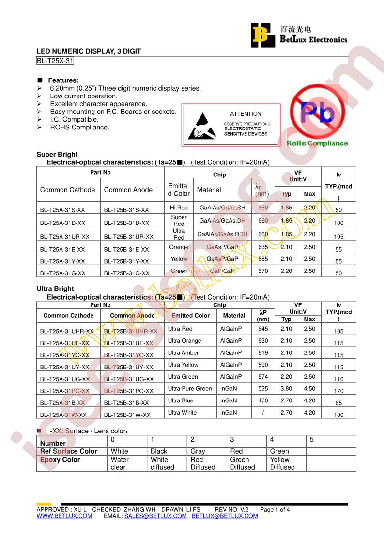 BL-T25A-31G-10