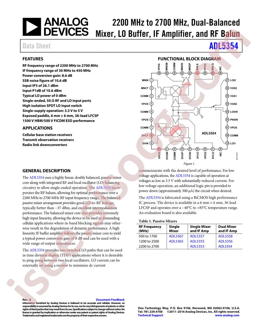ADL5355