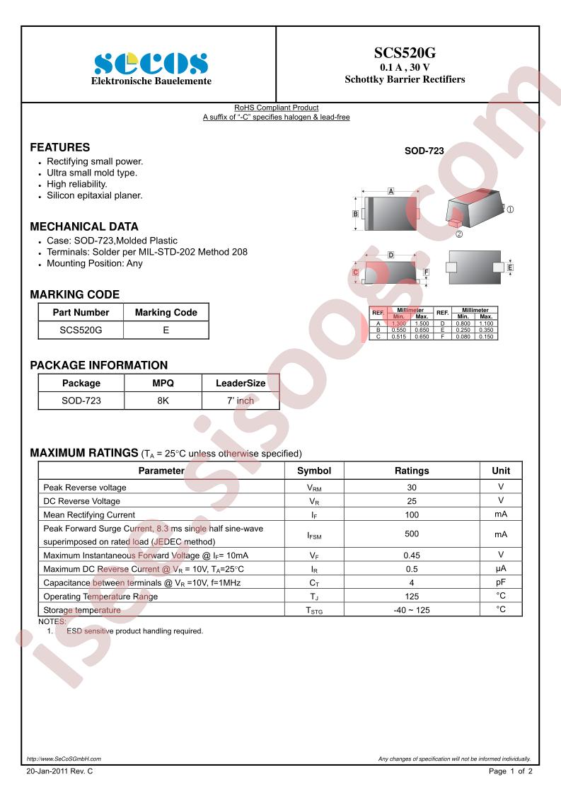 SCS520G_11