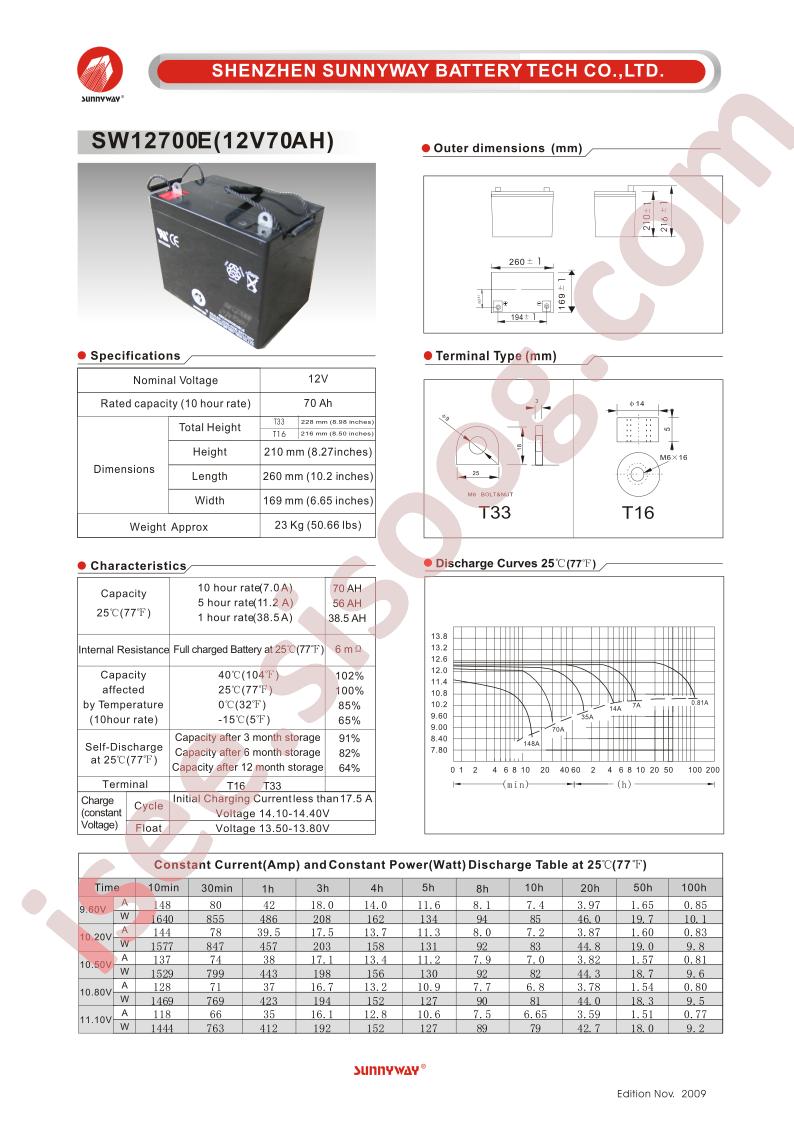 SW12700E