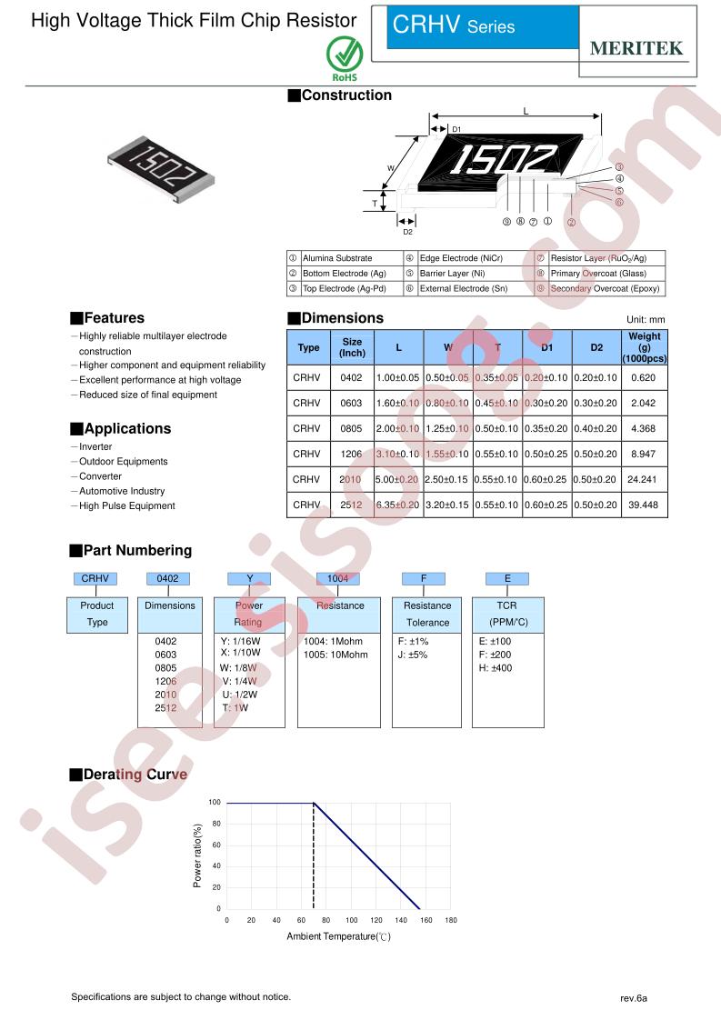 CRHV0402T1004FH