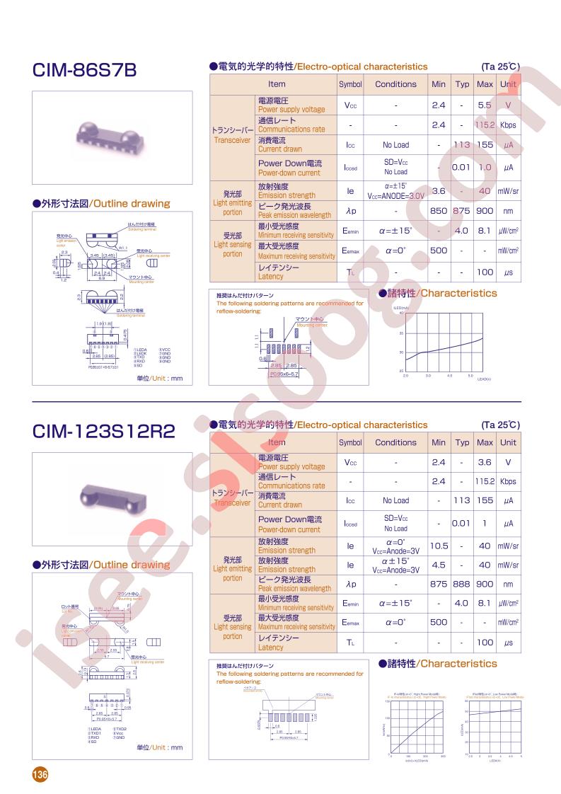 CIM-86S7B