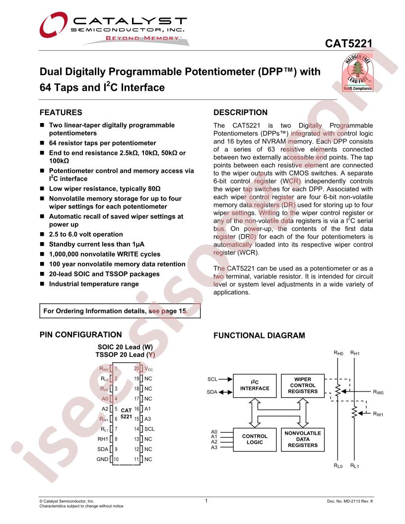 CAT5221