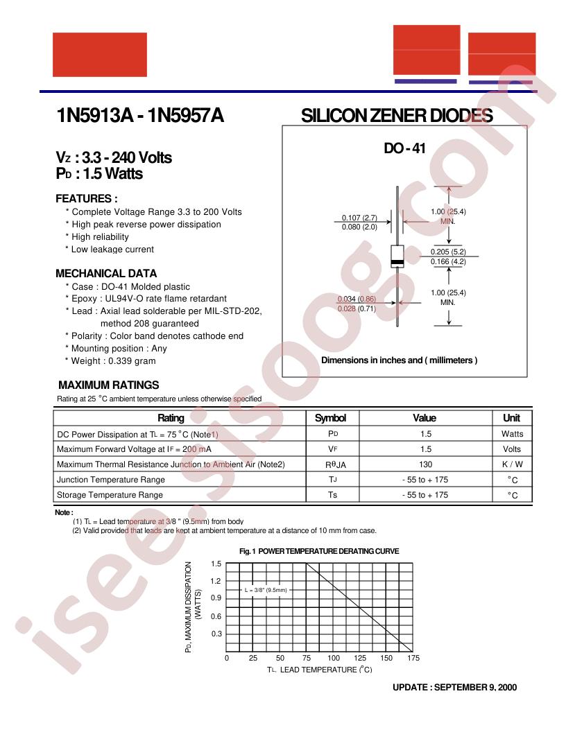 1N5951A