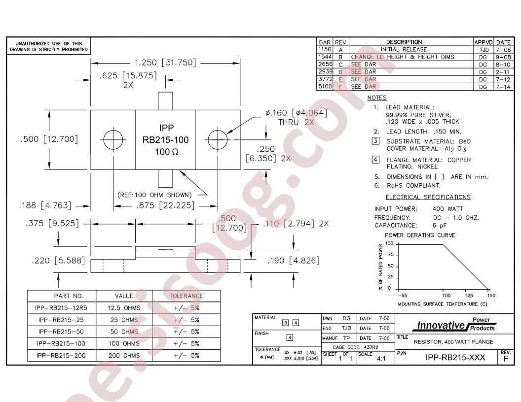 IPP-RB215-25