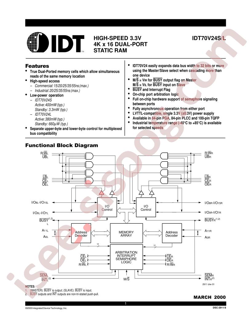IDT70V24S15GI
