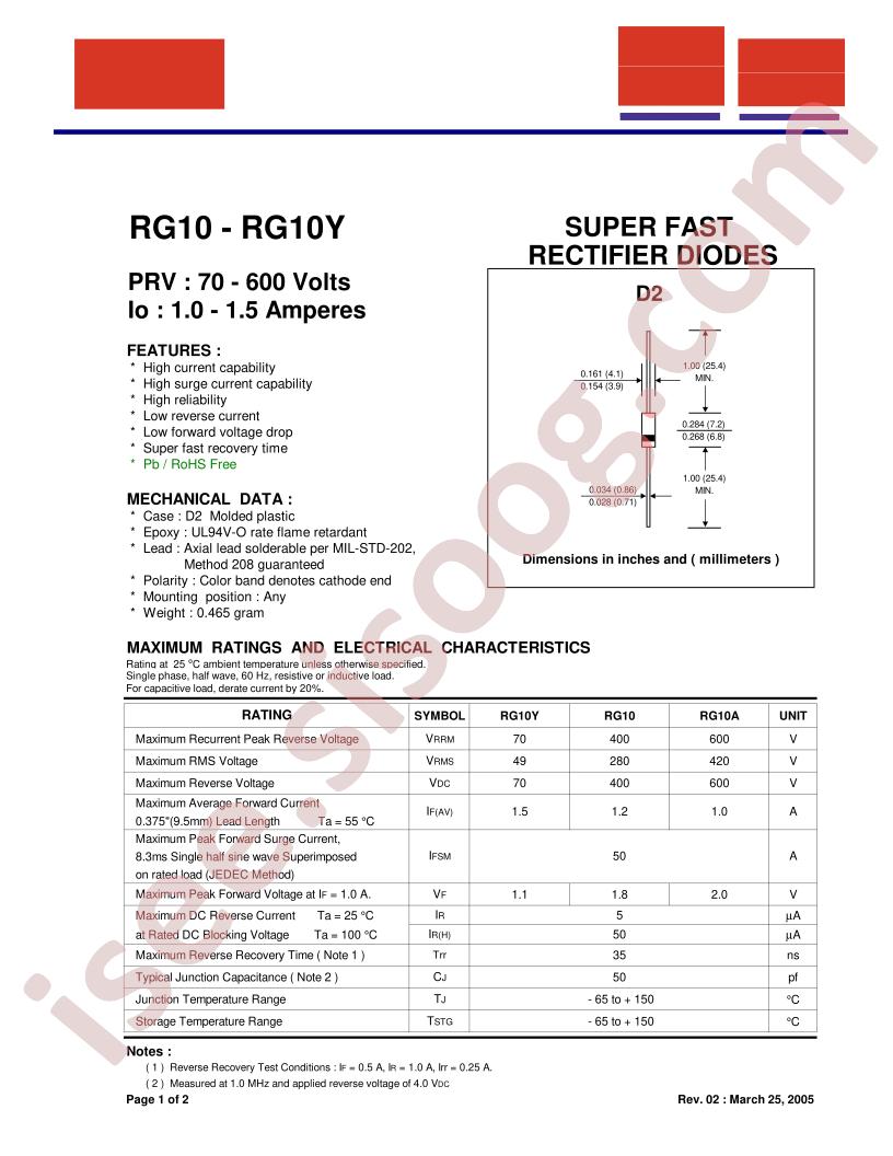 RG10_05