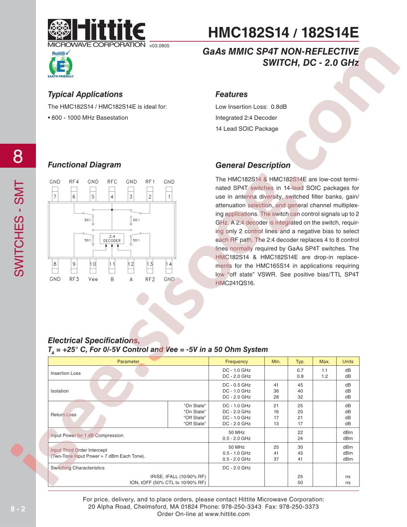 HMC182S14_06