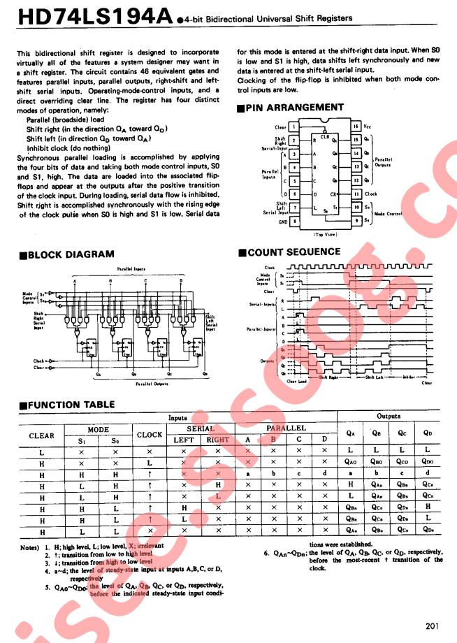 HD74LS194A