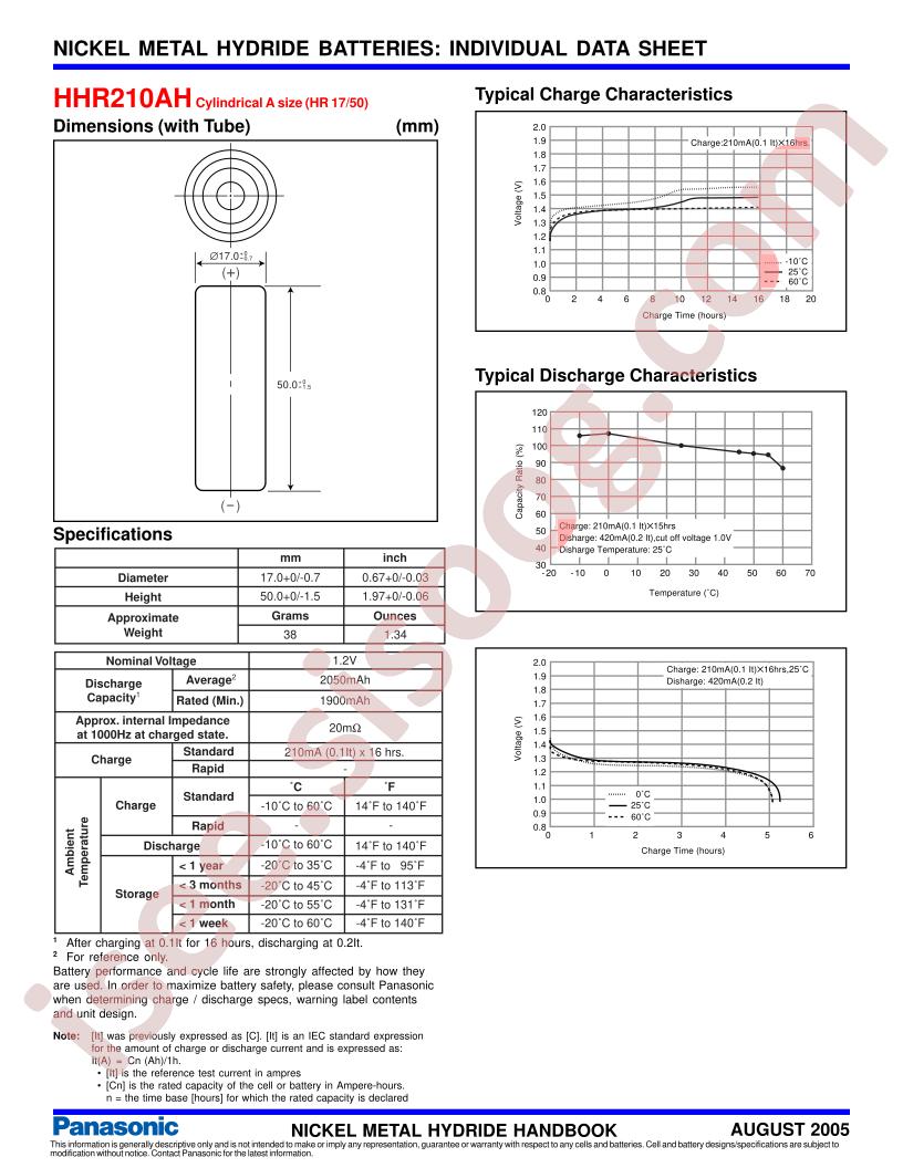 HHR210AH