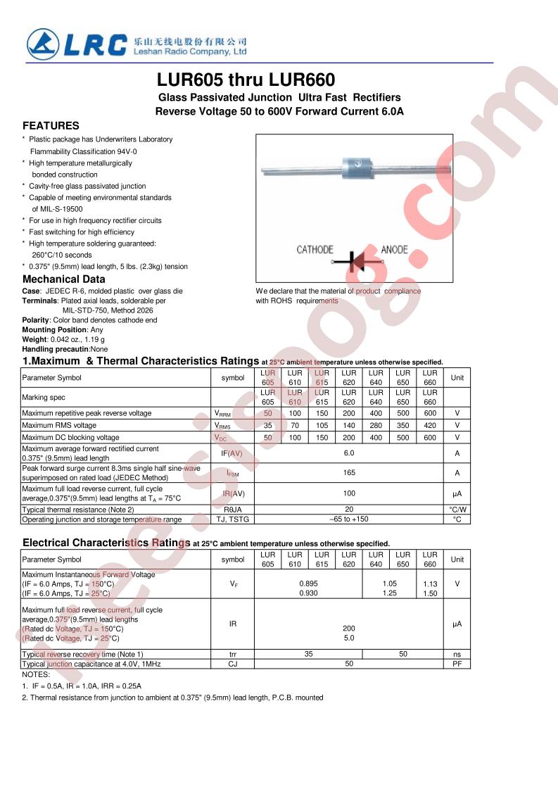 LUR610