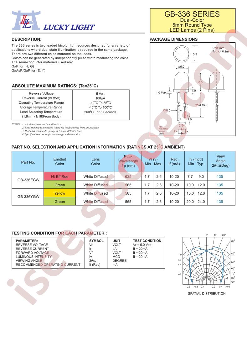 GB-336EGW