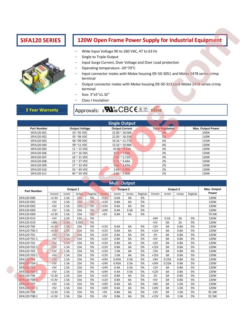 SIFA120-T01-1