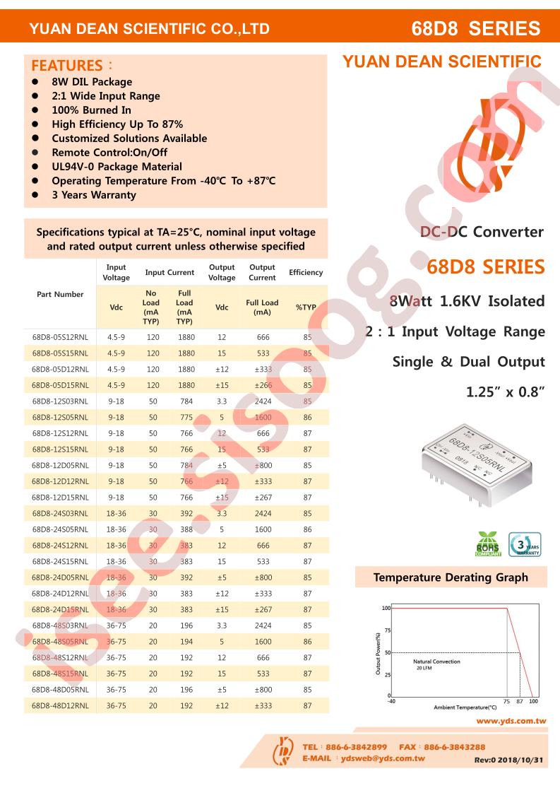 68D8-12S15RNL