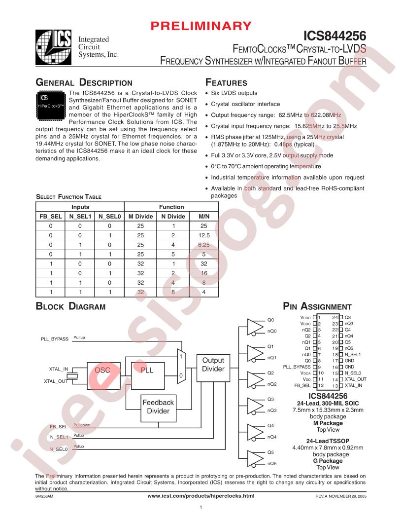 ICS844256AGLF