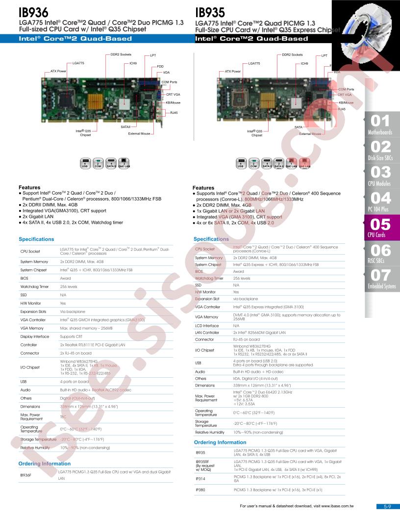IP380