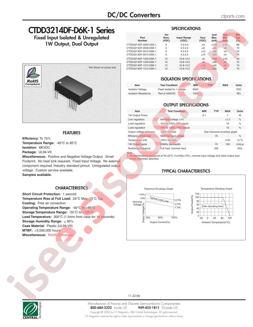 CTDD3214DF-1215-D6K-1