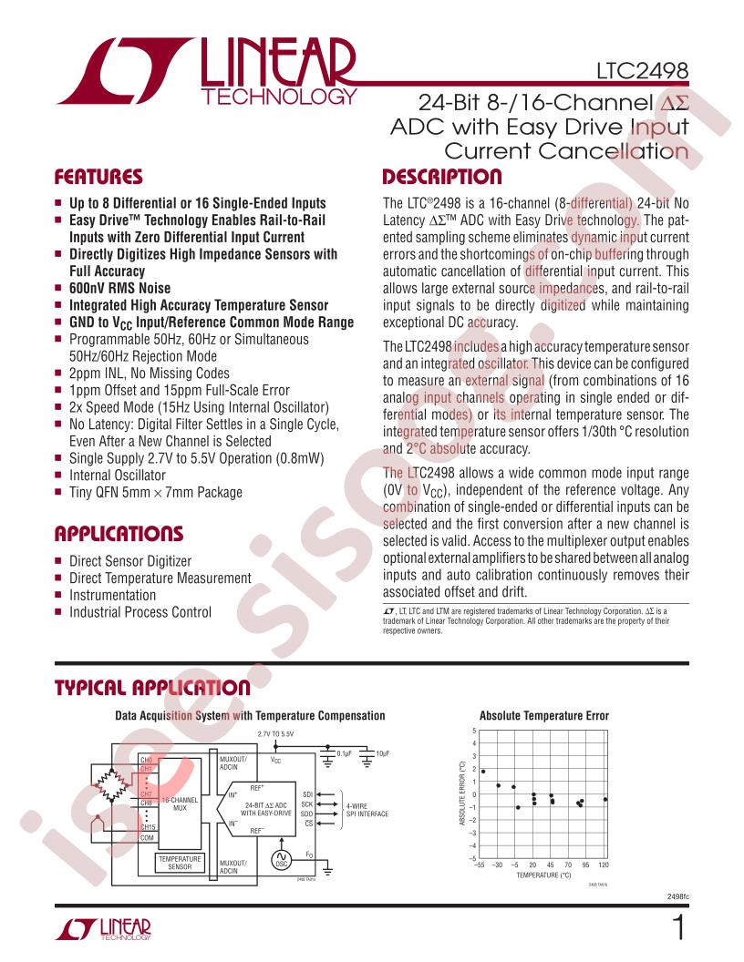 LTC2498IUHF-TRPBF