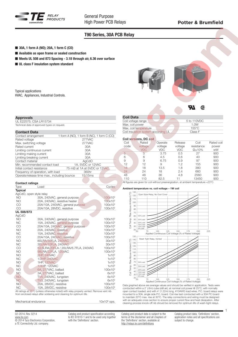 T90S5D12-110