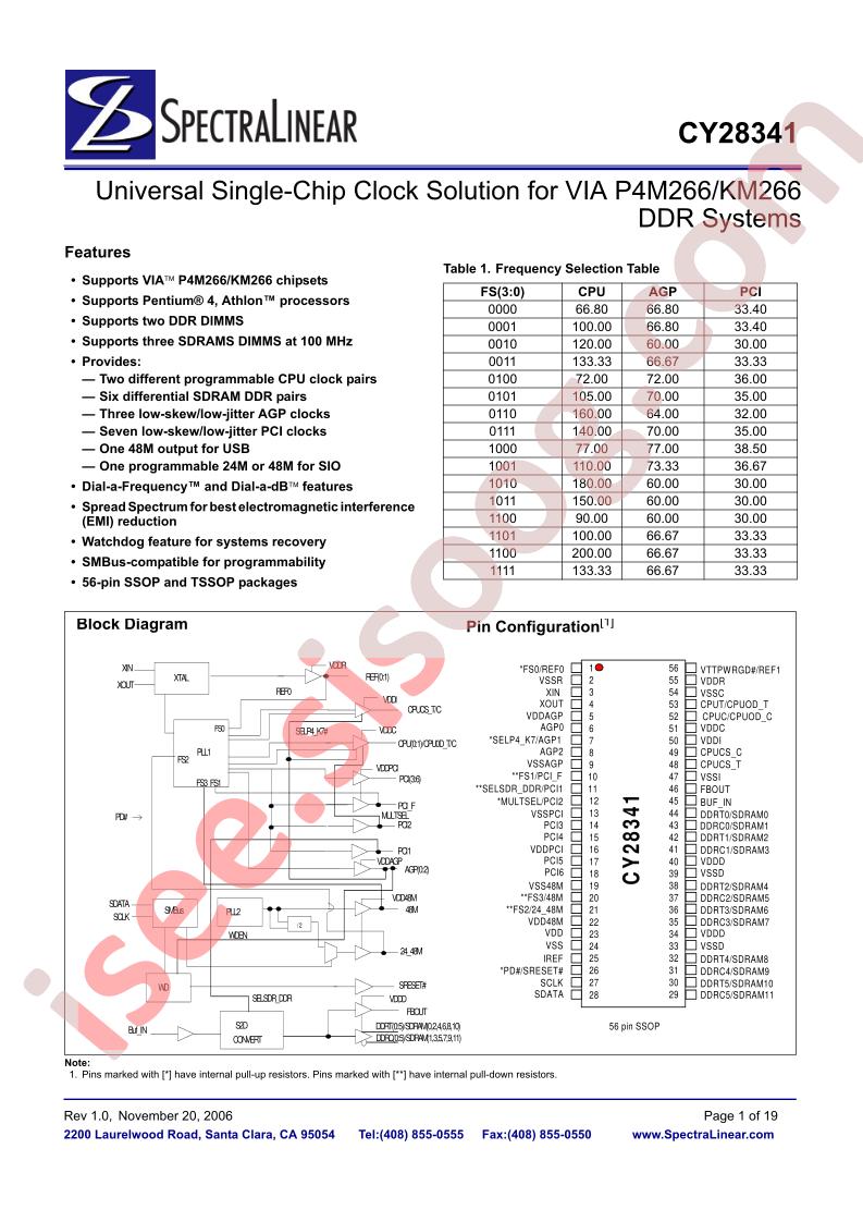 CY28341