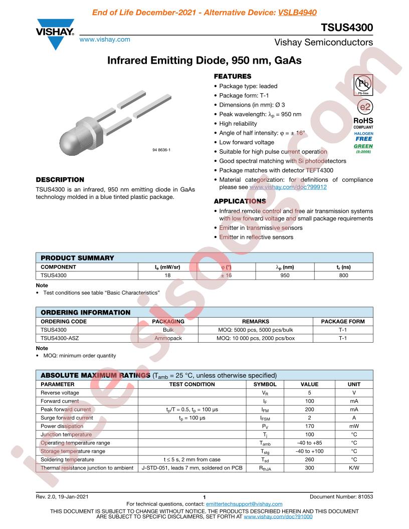TSUS4300