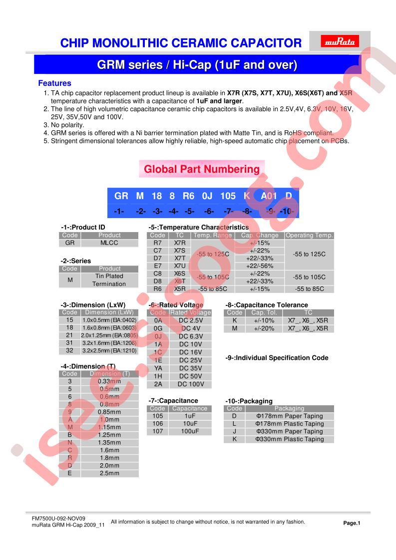 GRM31CR71H475KA12L