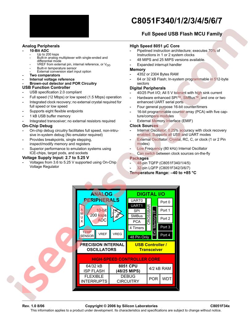 C8051F340-GQ