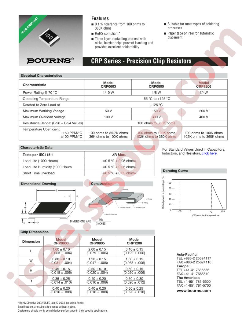 CRP1206-BX-7871ELF