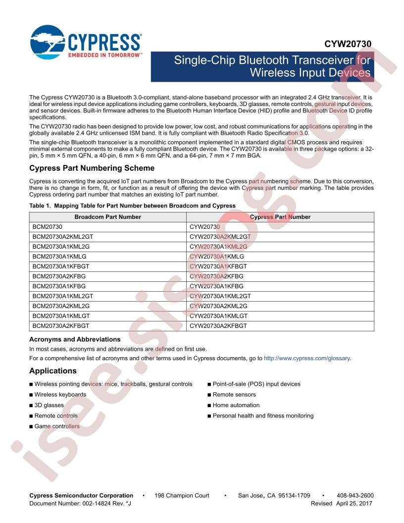 CYW20730