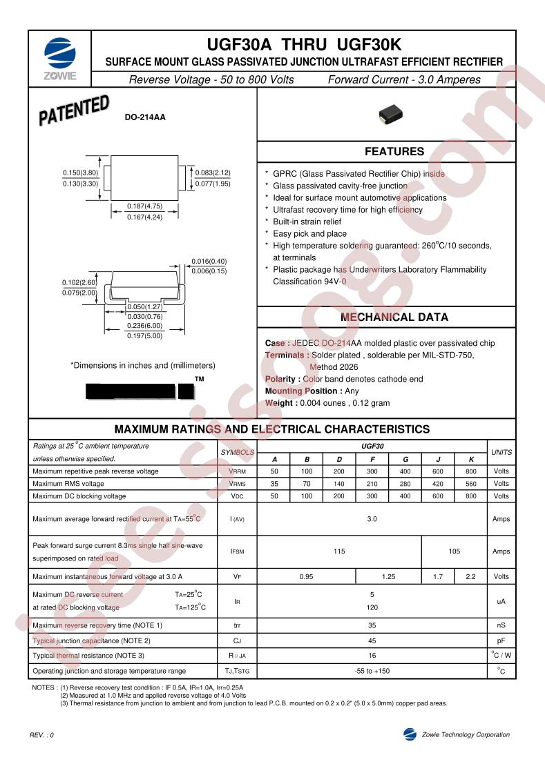 UGF30D