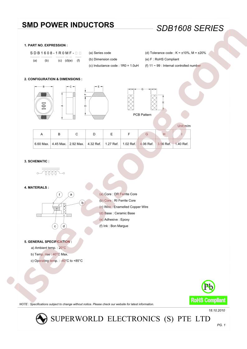 SDB1608-100MF-14
