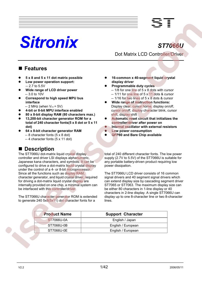 ST7066U