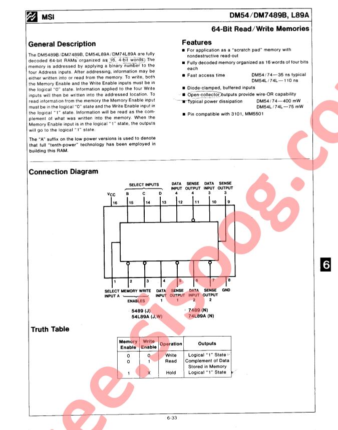 DM7489B