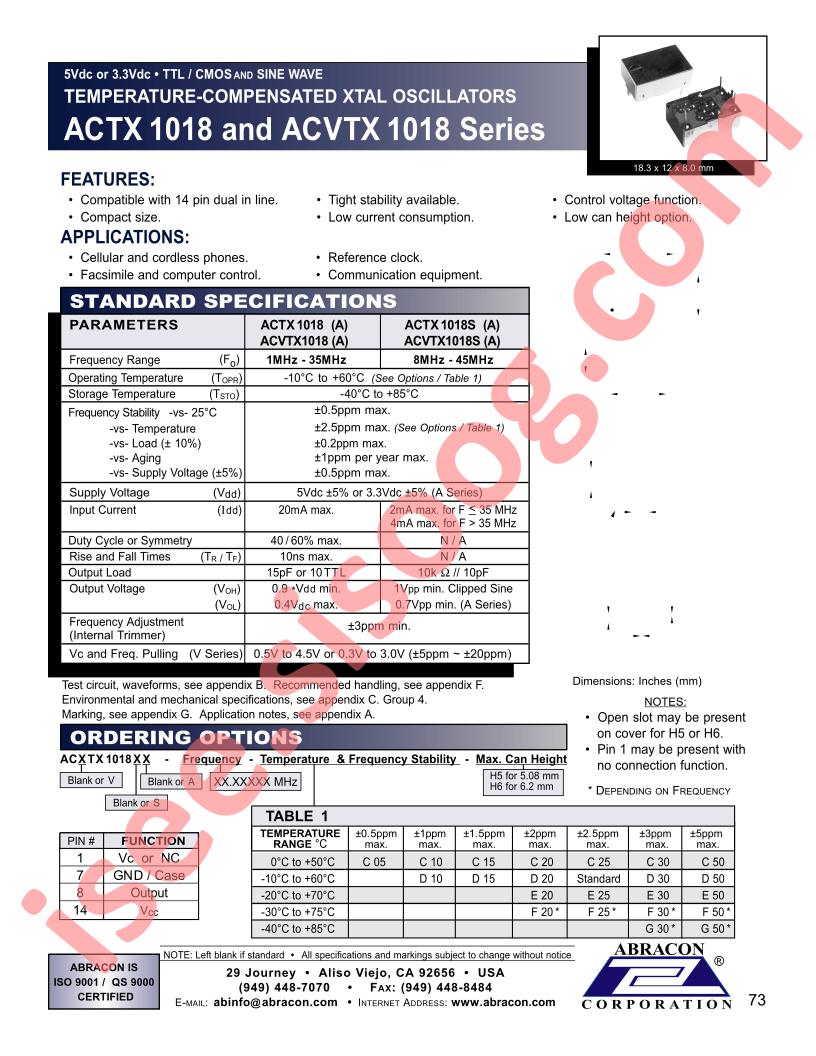ACTX1018
