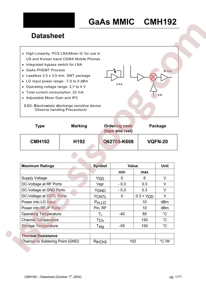 CMH192