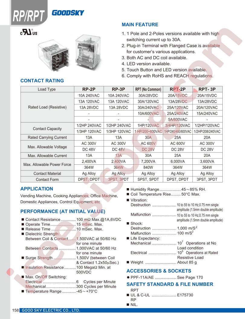 RP-201AMWFLTD