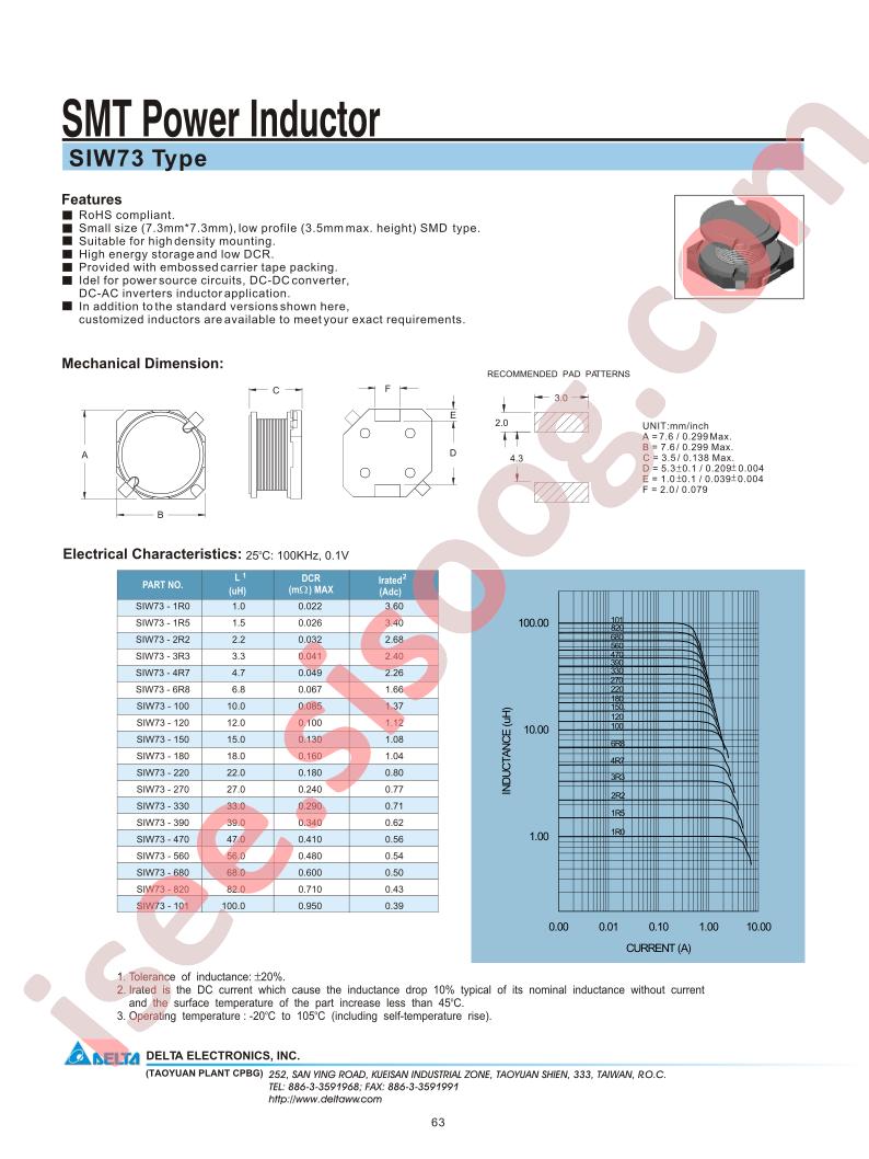 SIW73-120