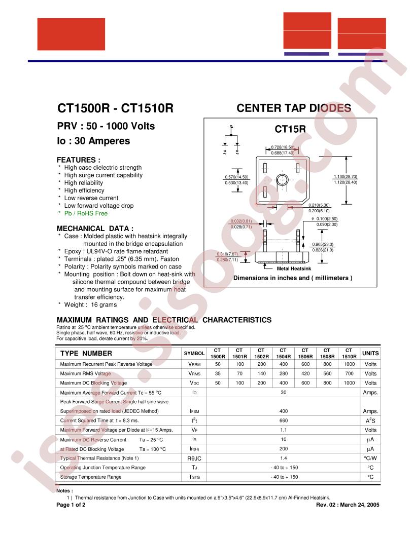 CT1500R