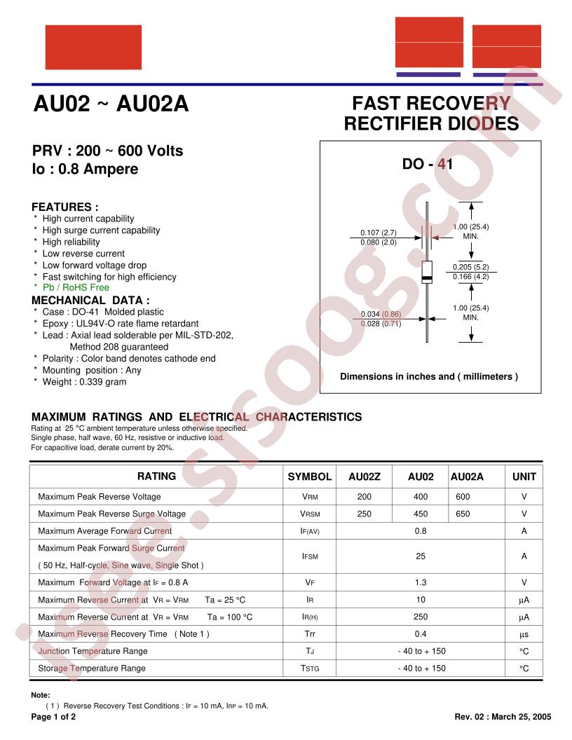 AU02