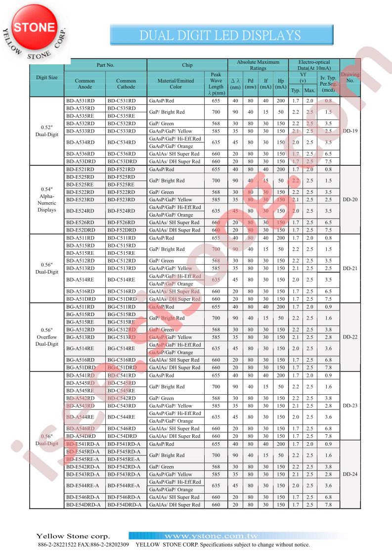 BG-C511RD