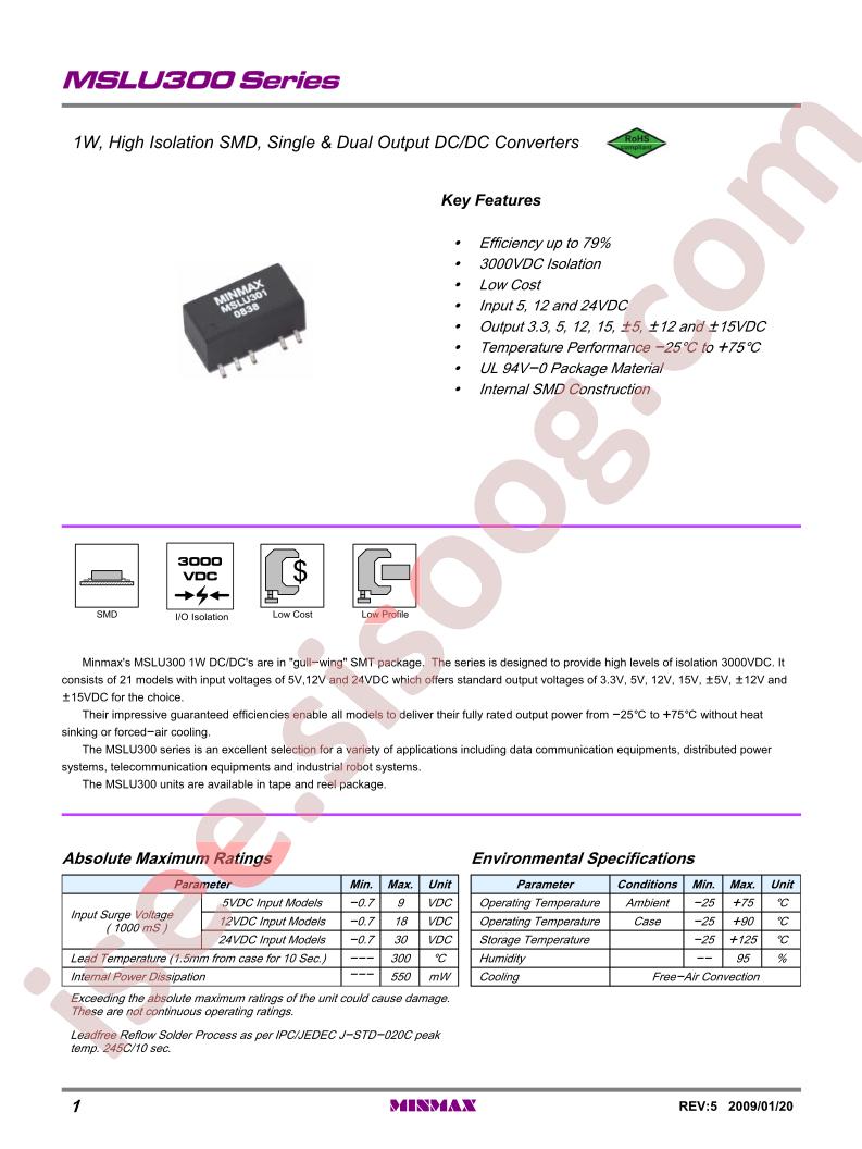 MSLU304
