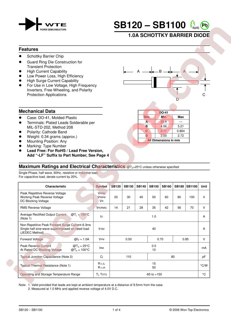 SB160-T3