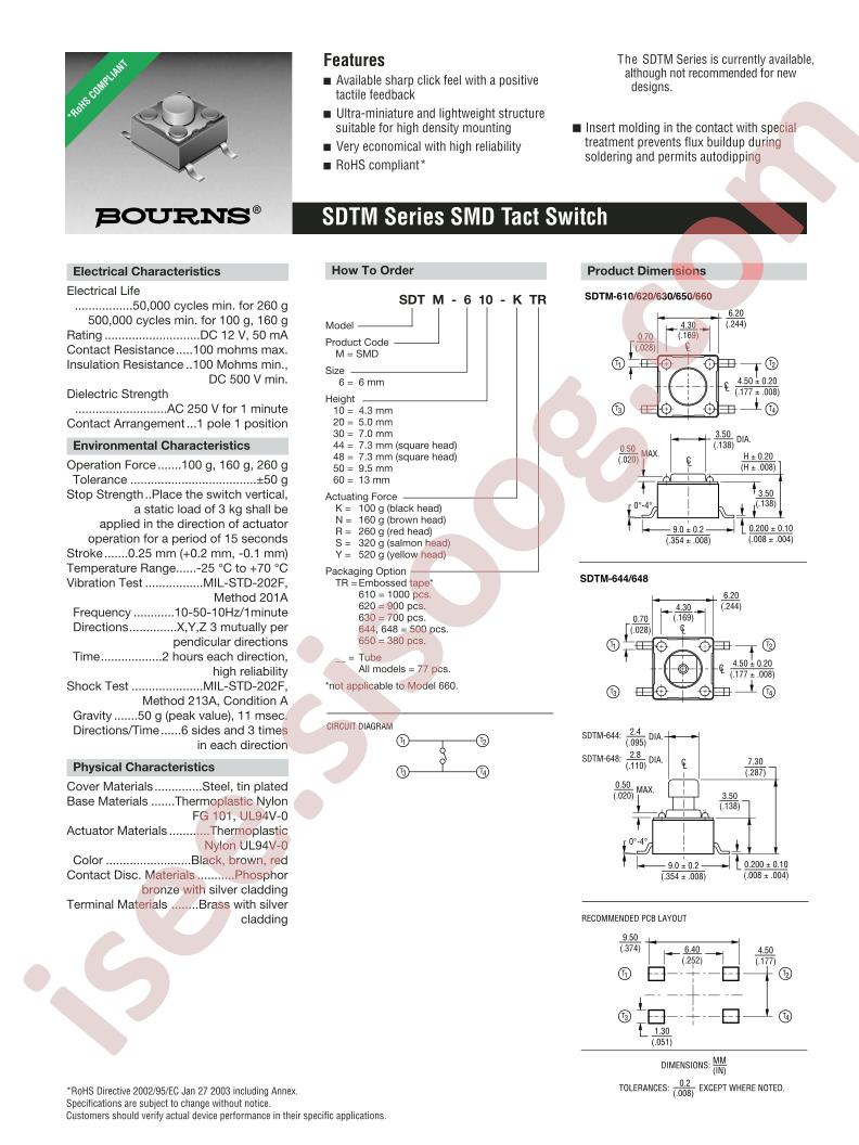 SDTM-644-RTR