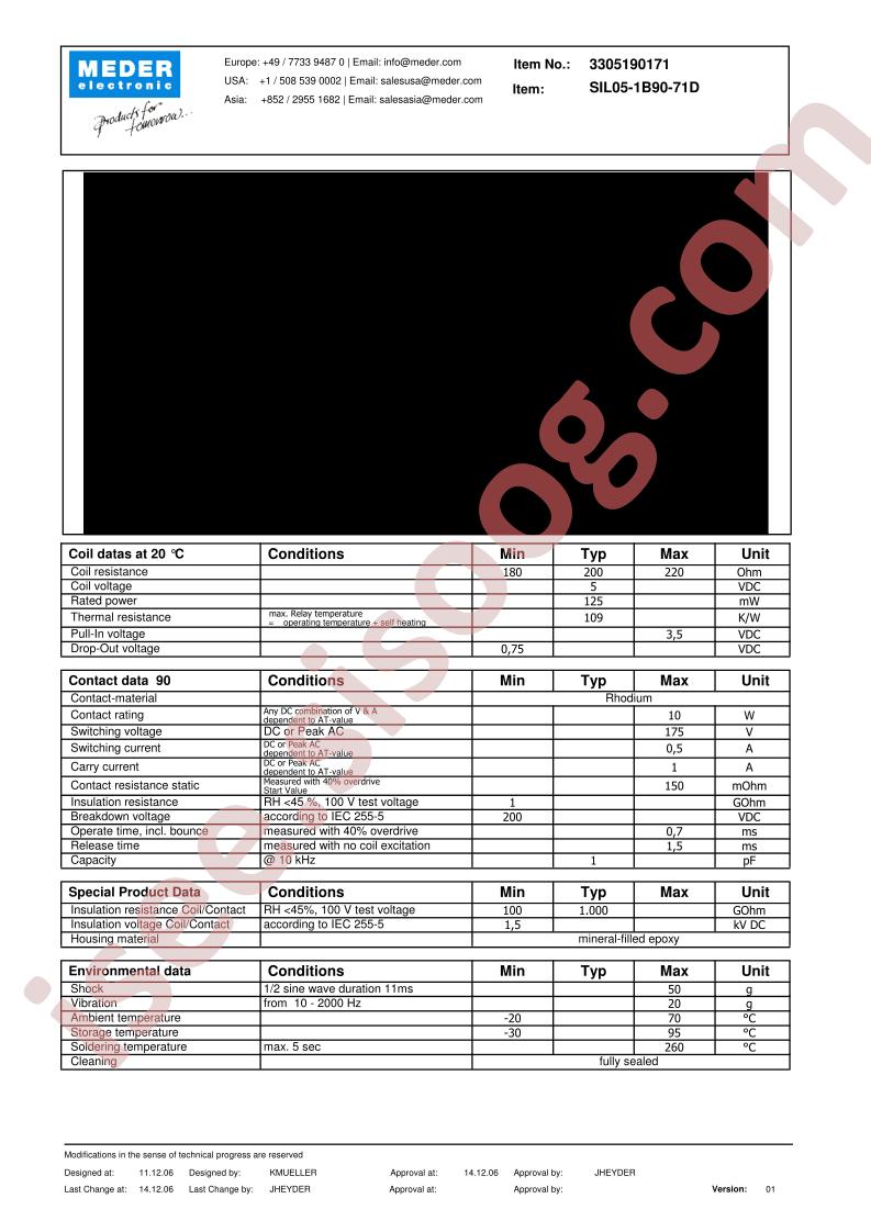 SIL05-1B90-71D