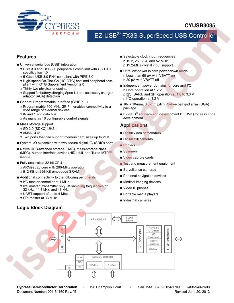 CYUSB3035