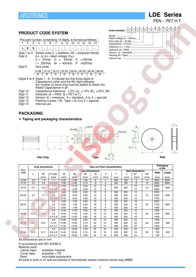 LDEDC3180